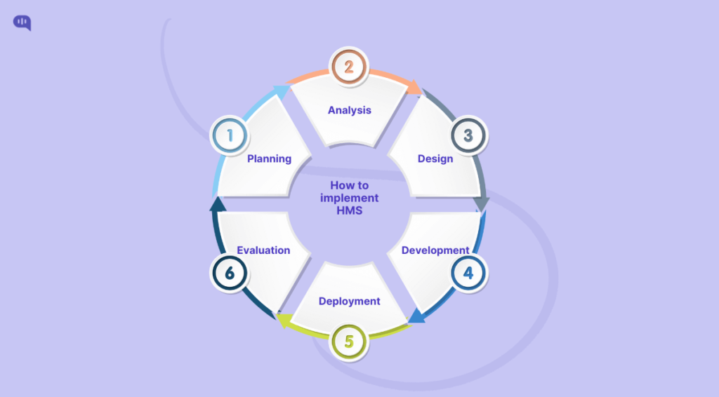 hospital management system project methodology