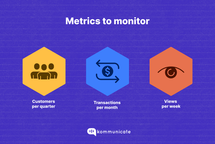 Metrics to monitor in Reach