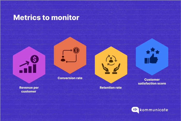 Metrics to Monitor in Impact