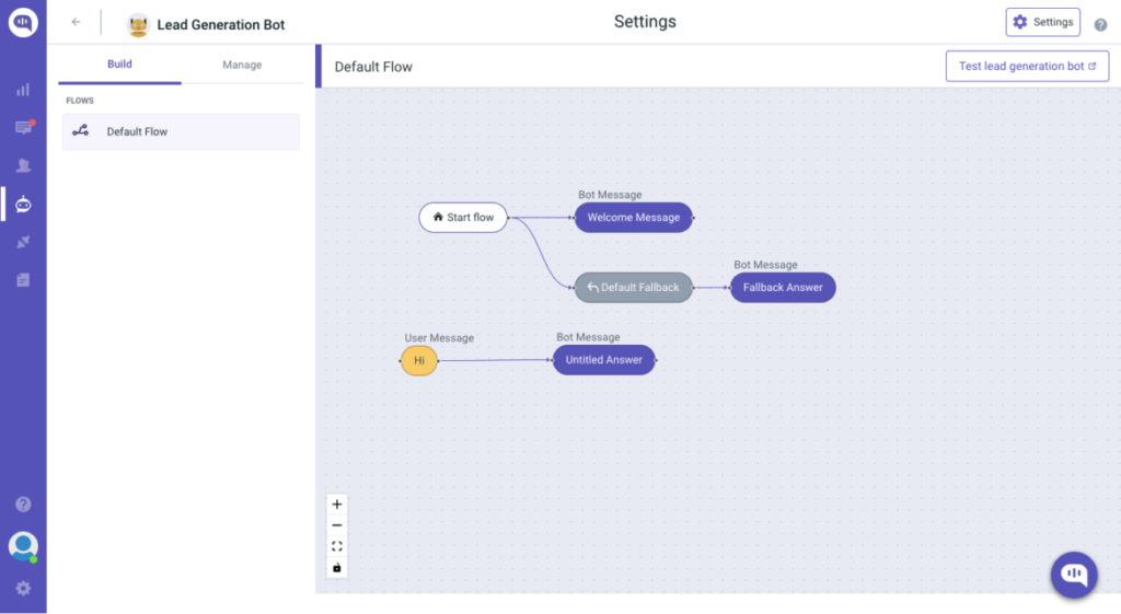 A screenshot of a chatbot builder interface showing the "Lead Generation Bot" settings. The main area displays a flow diagram with nodes for "Start flow," "Welcome Message," "Default Fallback," "Fallback Answer," and "Untitled Answer." There are buttons for "Build," "Manage," and "Settings. A screenshot of a chatbot builder interface showing the "Lead Generation Bot" settings. The main area displays a flow diagram with nodes for "Start flow," "Welcome Message," "Default Fallback," "Fallback Answer," and "Untitled Answer." There are buttons for "Build," "Manage," and "Settings.
