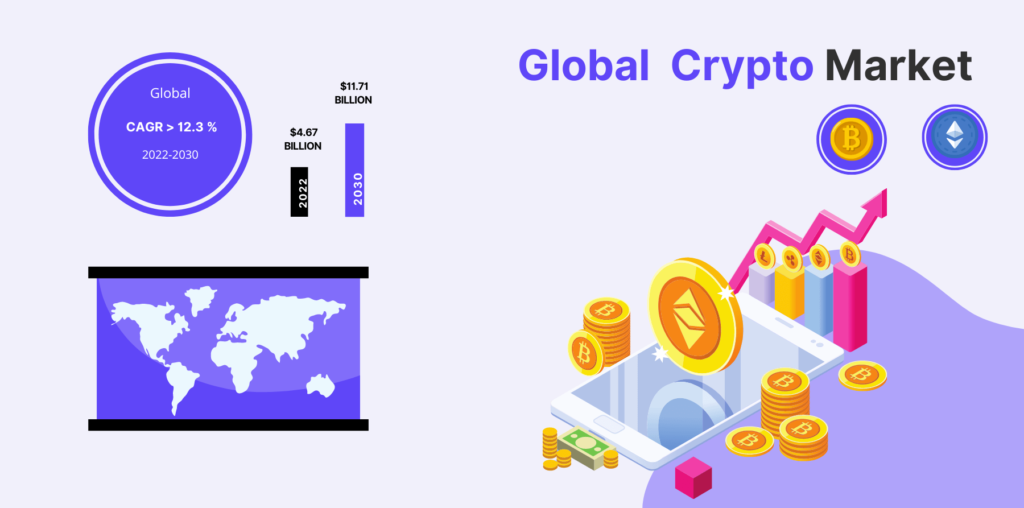 A graphic displaying data about the global crypto market, including market size, projected growth, and a world map.