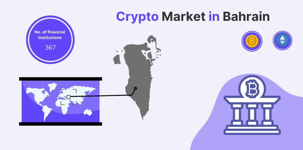 A graphic displaying data about the crypto market in Bahrain, including the number of financial institutions and a map highlighting Bahrain's location.