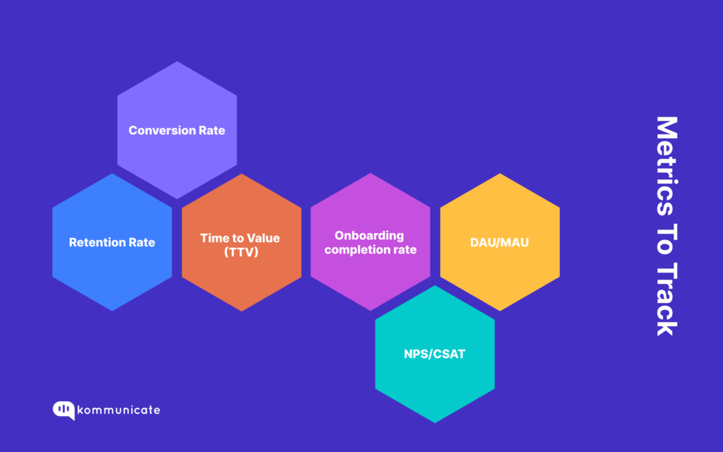 Metrics to track
