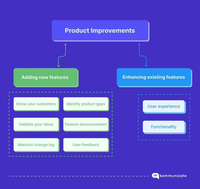 Monitoring the release and User Feedback