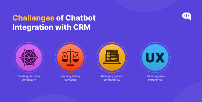 Challenges of Chatbot integration with CRM