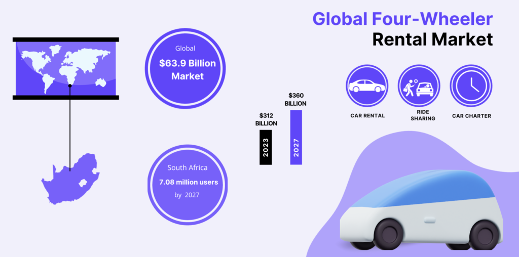 Global 4 wheeler market