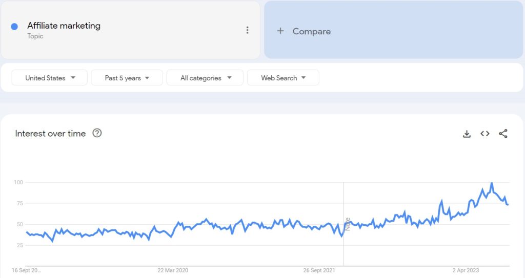 affiliate marketing trends
