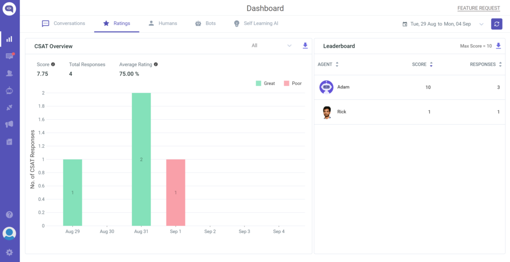 Dashboard