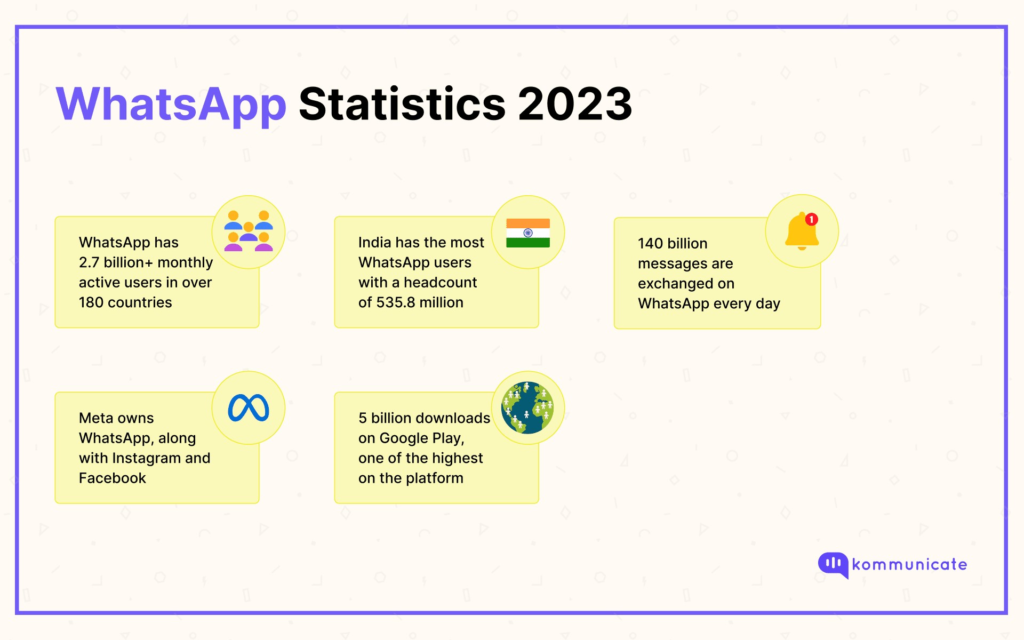 WhatsApp Statistics 2023