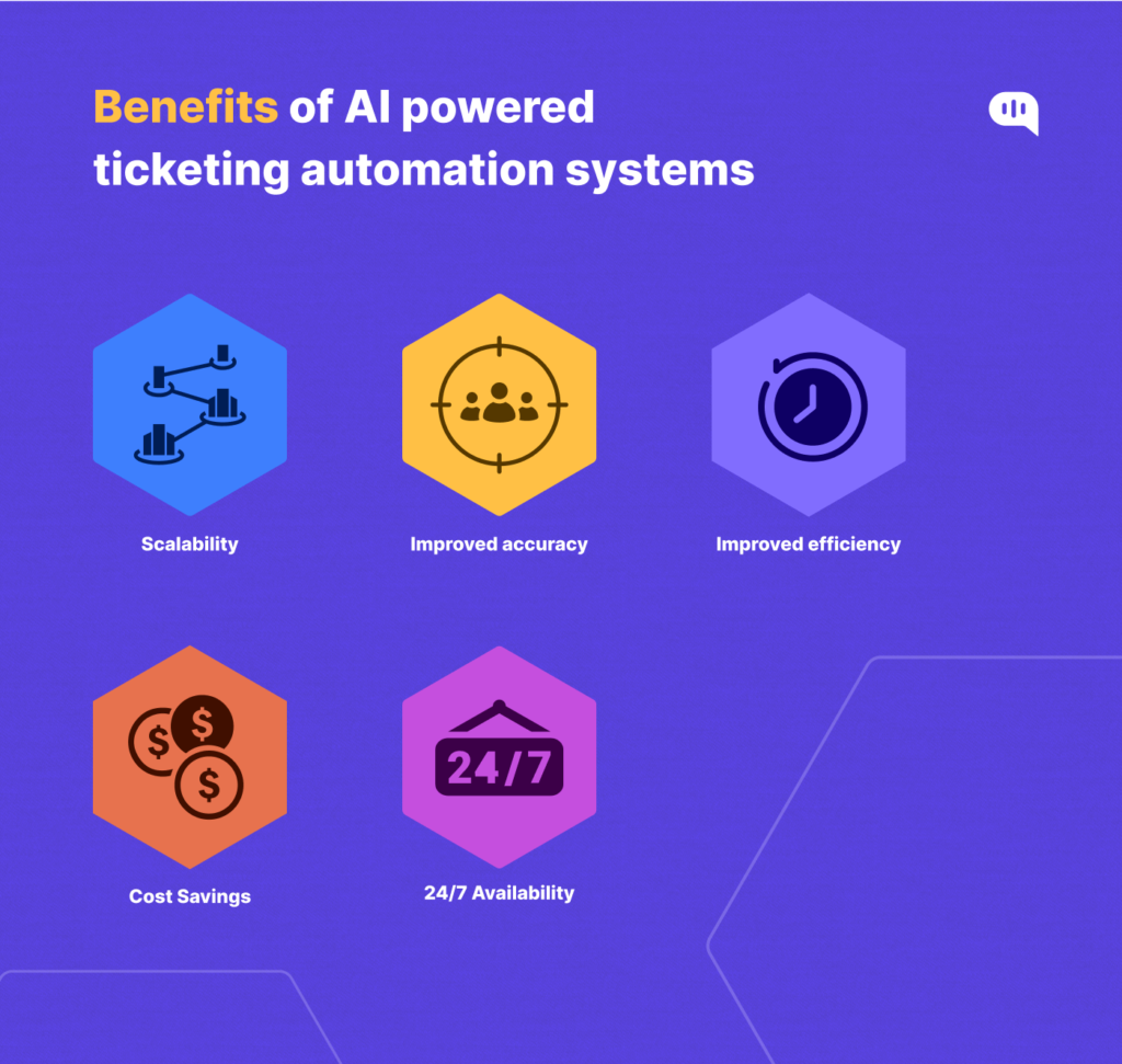 Benefits of AI powered ticketing automation systems