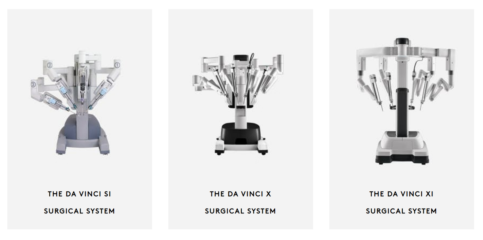 Da Vinci Surgical Systems Three robotic surgical systems, the da Vinci Si, Xi, and Xi, in different configurations.