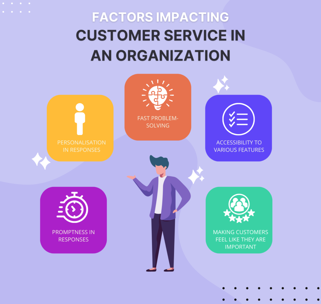 Factors affecting customer service