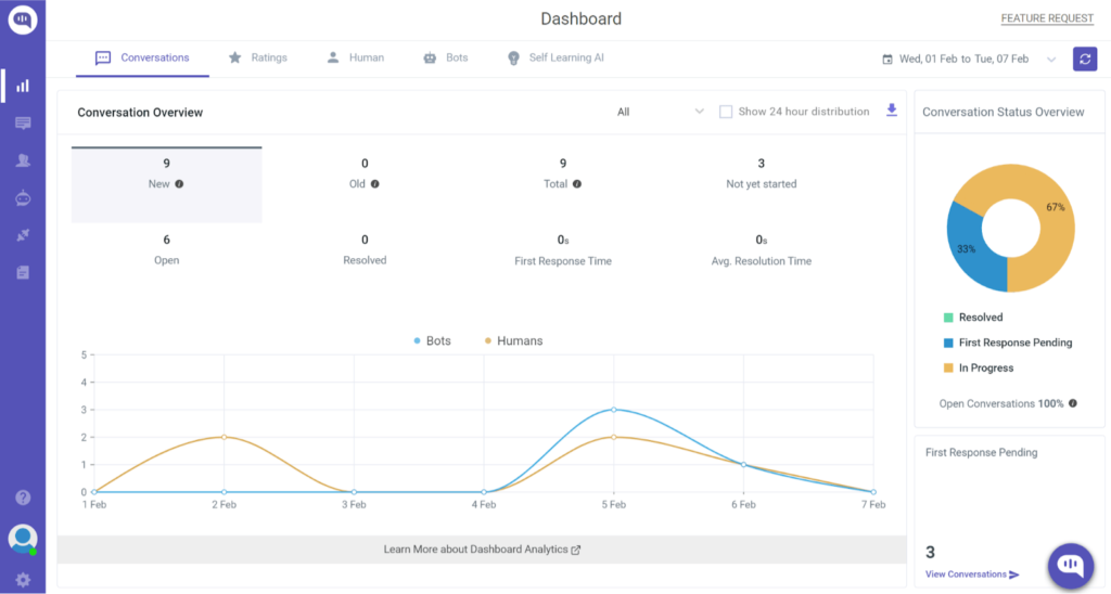 A screenshot of a chatbot dashboard showing conversation statistics from February 1st to February 7th. The dashboard includes a pie chart representing the conversation status (resolved, first response pending, in progress, open), a line graph showing the number of conversations over time, and a table summarizing the number of new, old, open, and resolved conversations. A screenshot of a chatbot dashboard showing conversation statistics from February 1st to February 7th. The dashboard includes a pie chart representing the conversation status (resolved, first response pending, in progress, open), a line graph showing the number of conversations over time, and a table summarizing the number of new, old, open, and resolved conversations.