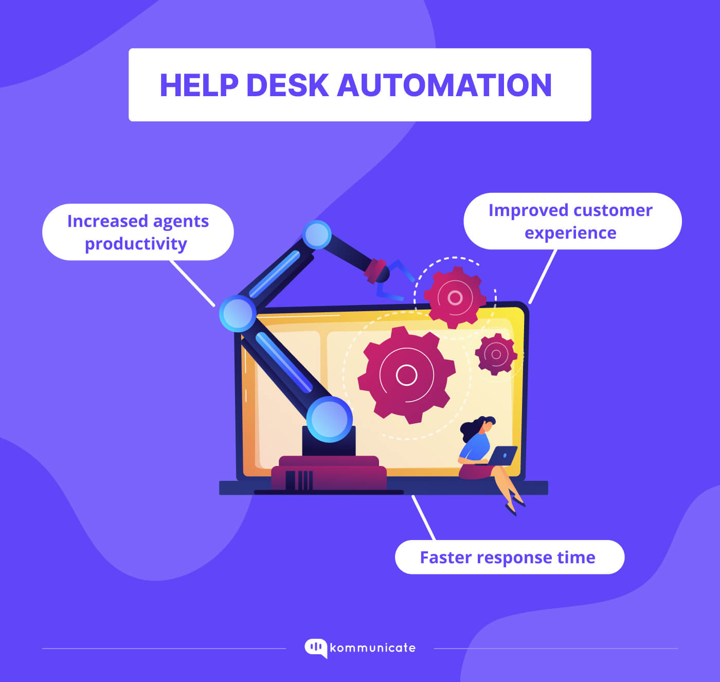Helpdesk Automation Image showing Illustration of help desk automation benefits
