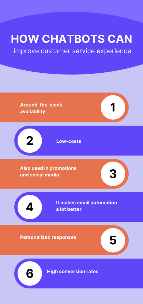 Chatbots customer experience infographic