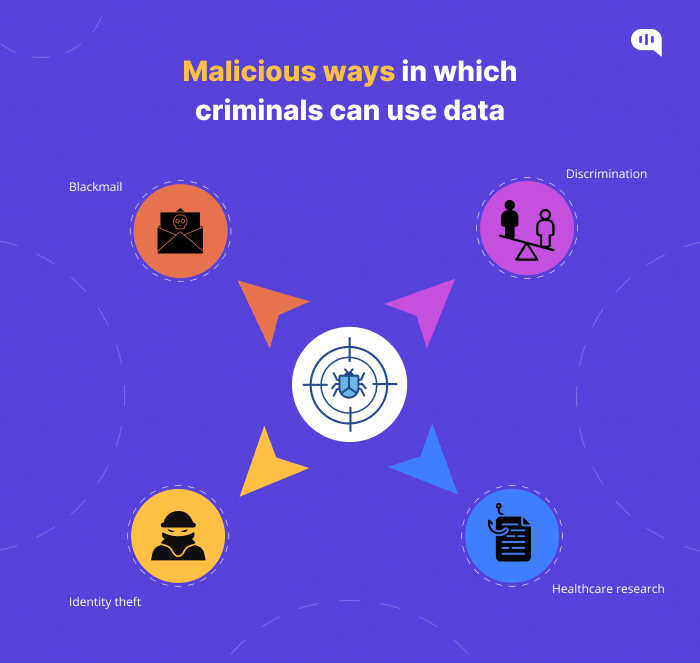 Malicious ways