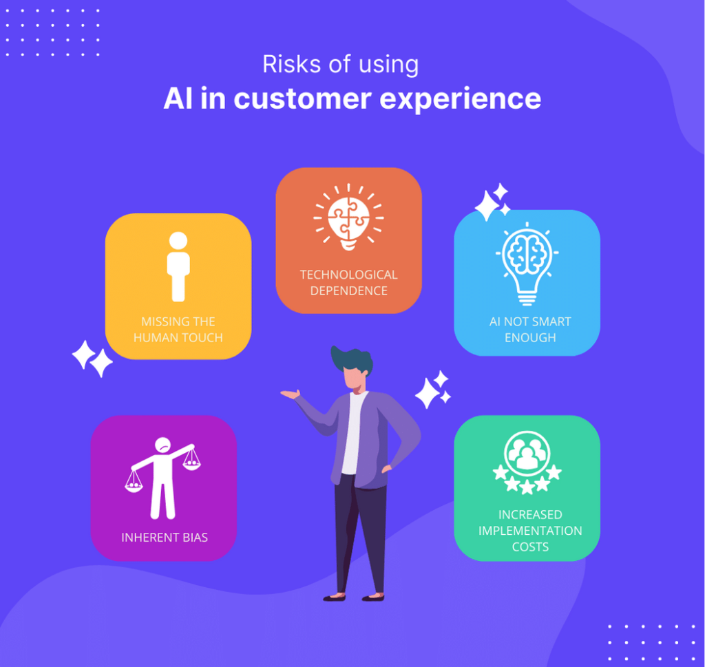 Image depicting how excessive use of AI leads to a decrease in empathy-driven customer service, along with factors such as bias and increased incremental costs in the long run.