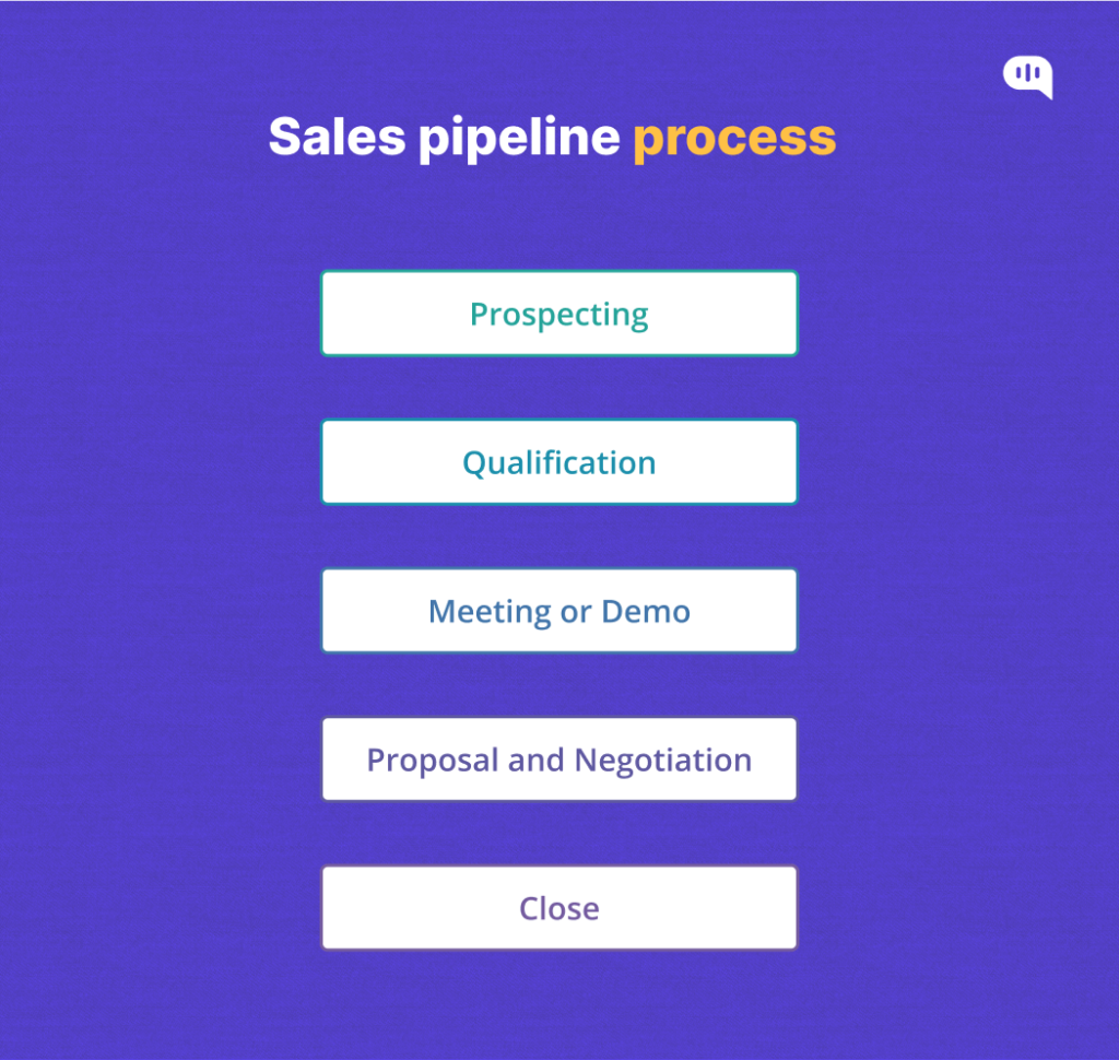Sales pipeline process