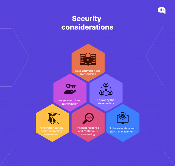 Security considerations