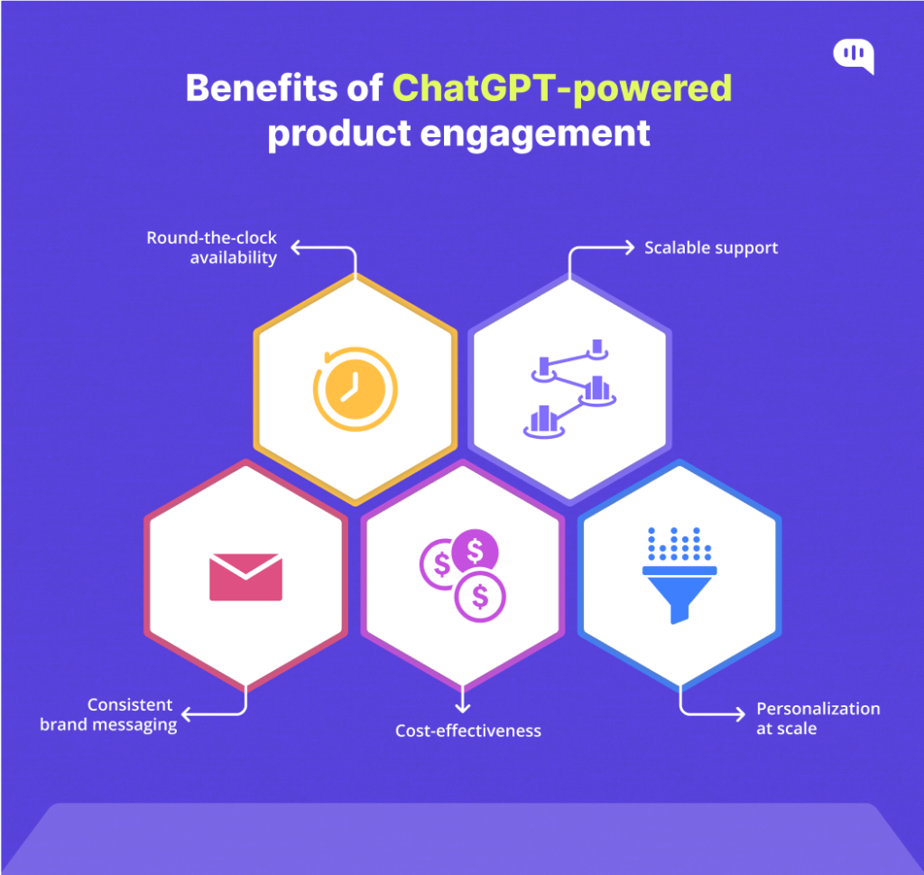 Benefits of ChatGPT powered engagement