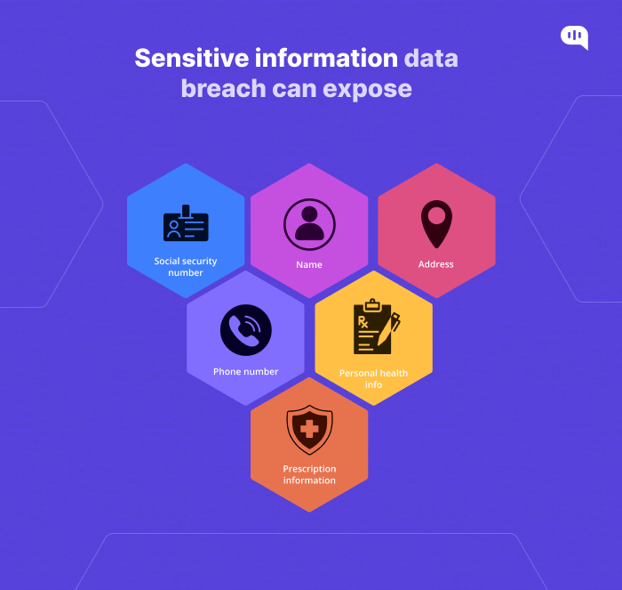 Sensitive information data breach can expose