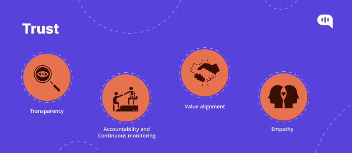 Factors affecting trust