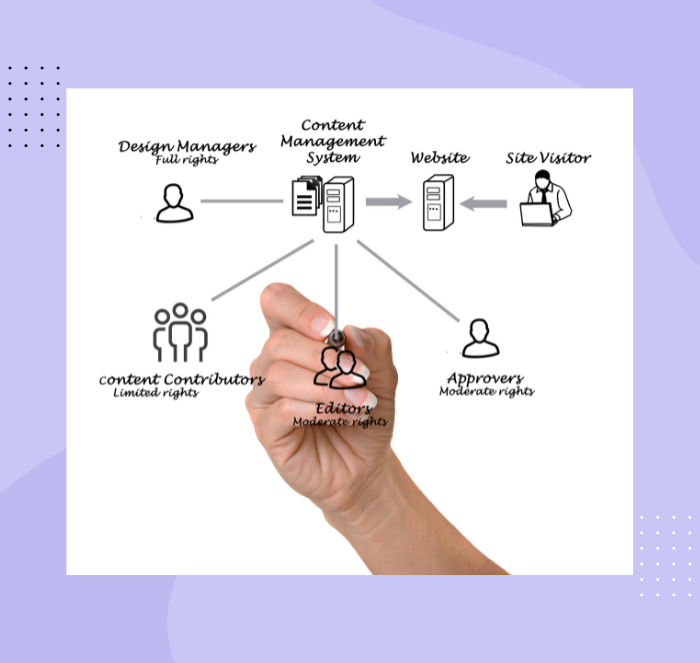 CMS Architecture