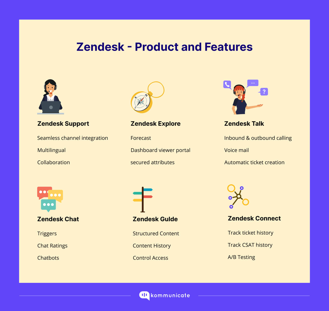 Zendesk- Product and Features Image showing the Zendesk features and their products.