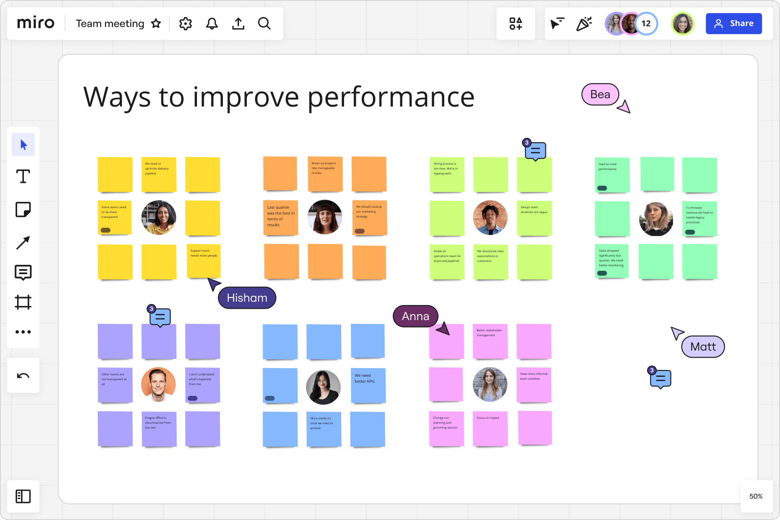 Team Meeting on Miro A Miro board with sticky notes used for a team meeting about ways to improve performance.
