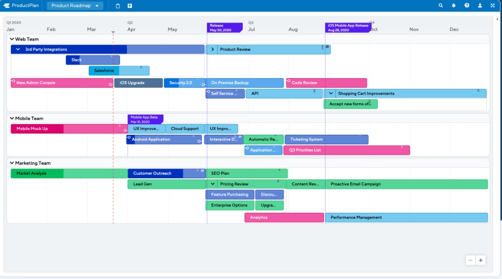 Product Roadmap A product roadmap visualization with timelines, tasks, and team assignments for web, mobile, and marketing teams.