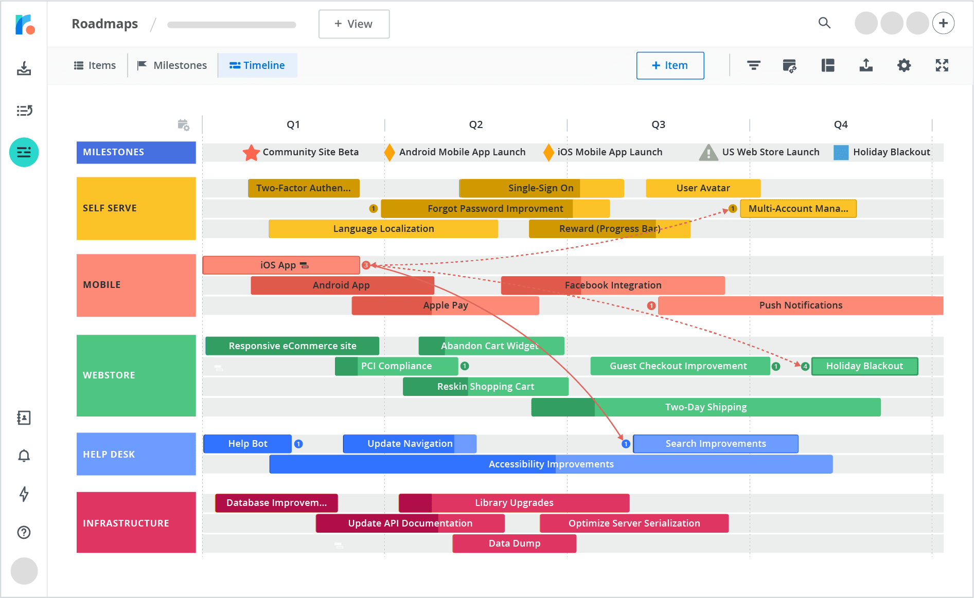 Roadmunk A product roadmap with milestones, timelines, and items organized into categories like Self Serve, Mobile, Webstore, Help Desk, and Infrastructure.