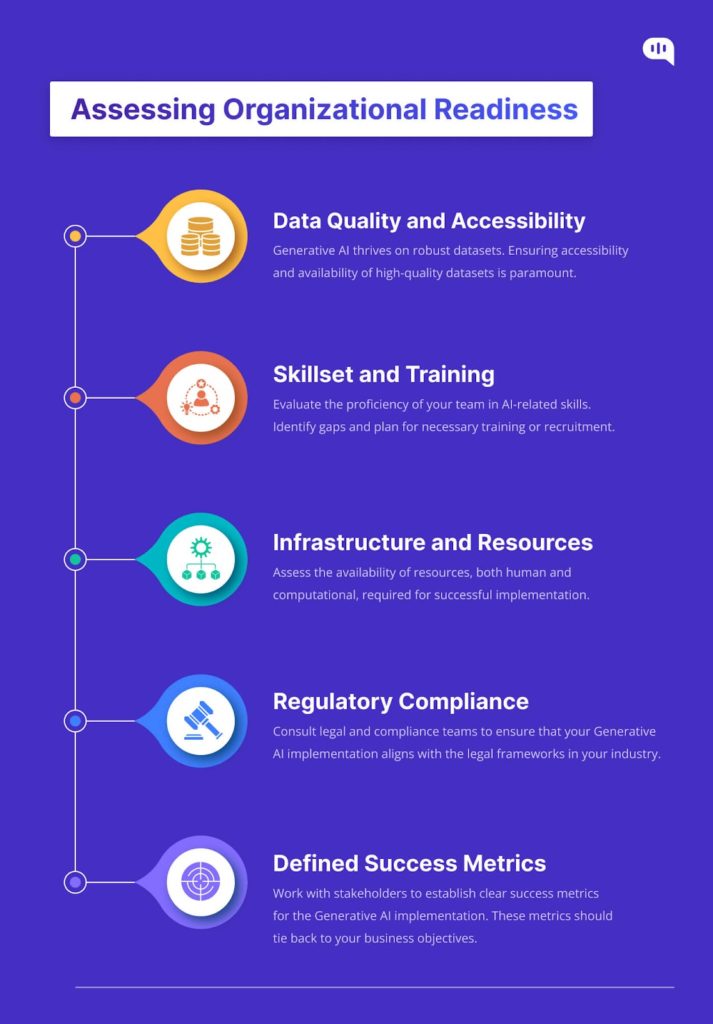 checklist to check your organizational readiness infographic