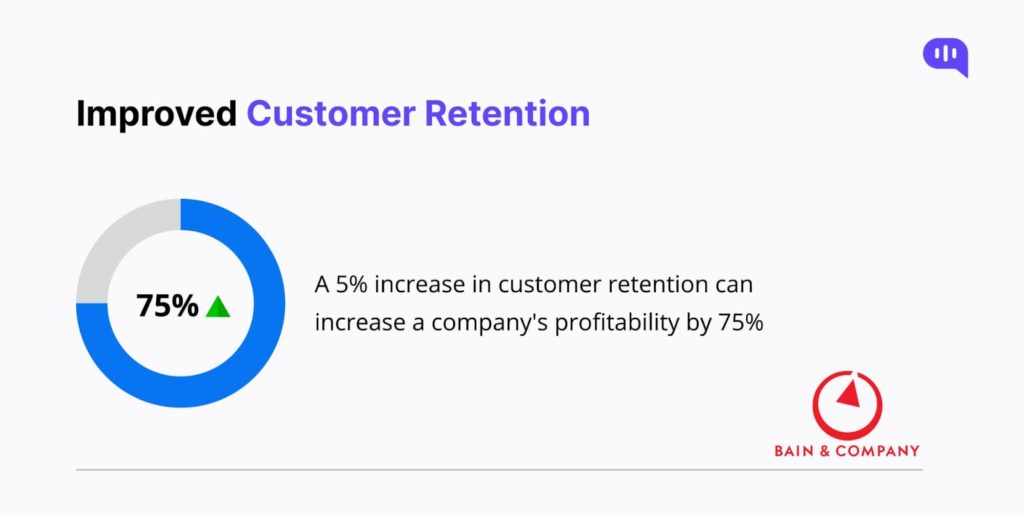 Bain improved customer retention by 5%