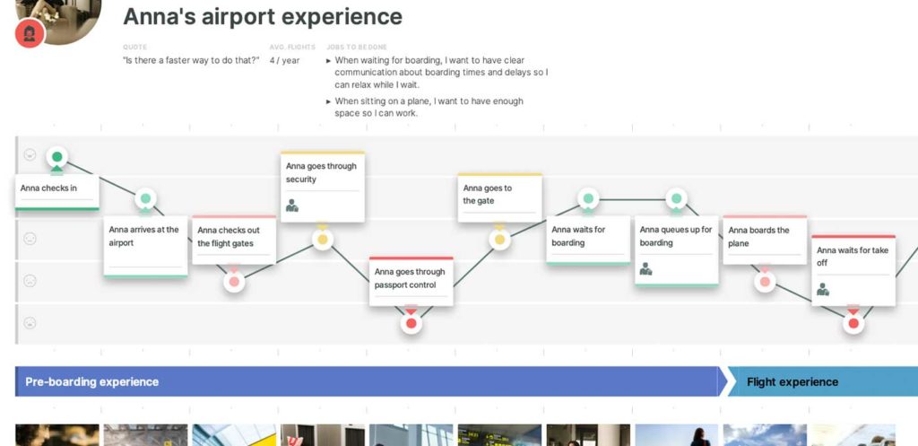 A customer journey map for Anna's airport experience. The map includes a timeline with steps like Anna arriving at the airport, checking in, going through security, going to the gate, waiting for boarding, queuing up for boarding, boarding the plane, and waiting for takeoff. There are also quotes from Anna about her experiences and expectations at each stage. A customer journey map for Anna's airport experience. The map includes a timeline with steps like Anna arriving at the airport, checking in, going through security, going to the gate, waiting for boarding, queuing up for boarding, boarding the plane, and waiting for takeoff. There are also quotes from Anna about her experiences and expectations at each stage.