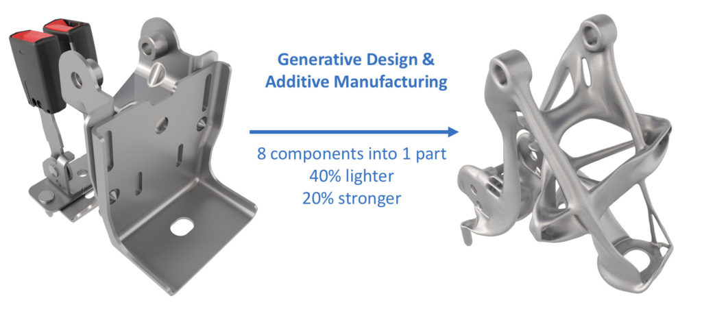 Generative AI in manufacturing design