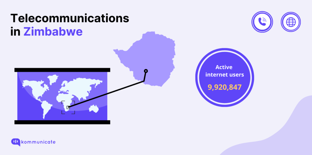 Infographic showing Zimbabwe's active internet users (9,920,847) with a map highlighting the country's location.