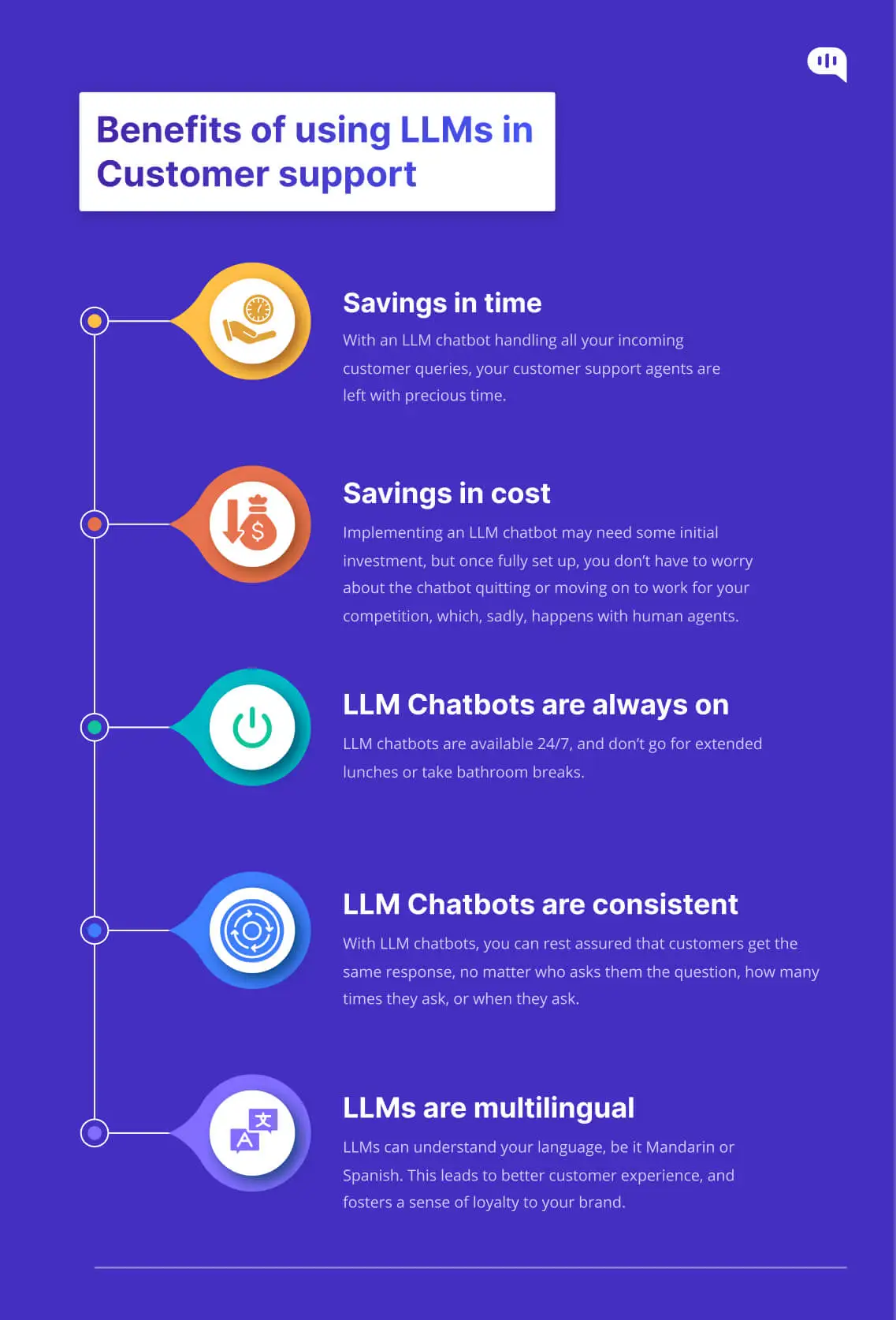 benefits of LLM's chatbot in customer support