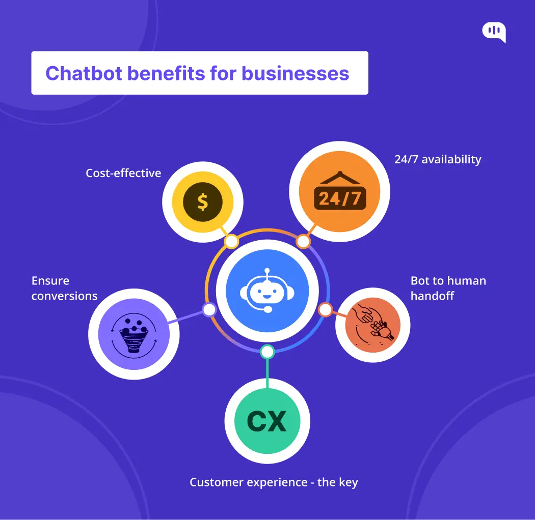 Chatbot benefits for businesses