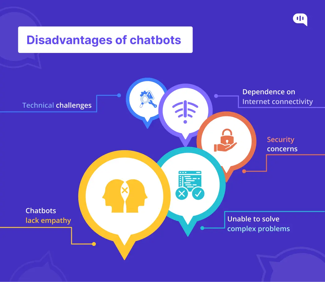 Disadvantages of chatbots