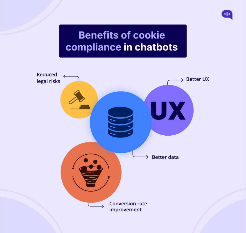 benefits f cookies compliance in chatbots