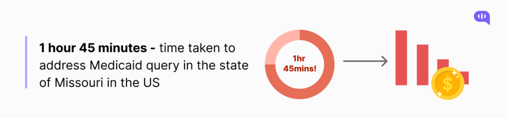 Image shows a data of time taken to address Medicaid Query in the USA | Customer Service in healthcare