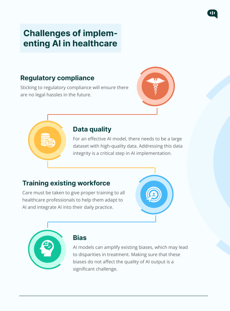 The image shows challenges of implementing AI in healthcare | customer service in healthcare