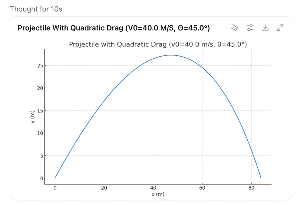 Screenshot of the response generated by GPT-5 was asked to calculate the trajectory of a projectile under the influence of gravity and incorporating air resistance.