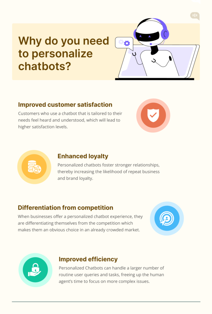 illustration showing why do you need to personalize chatbots