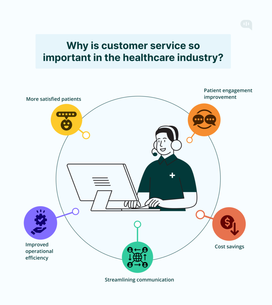 Image shows why is customer service so important in the healthcare industry