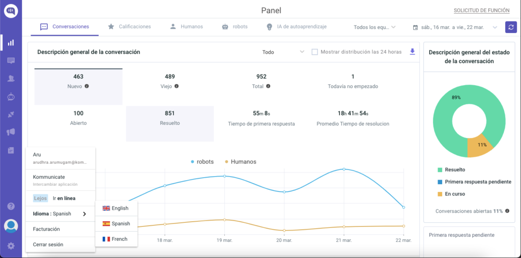 Screenshot of the Kommunicate conversation dashboard, showing conversation statistics and a language selection dropdown with Spanish selected.