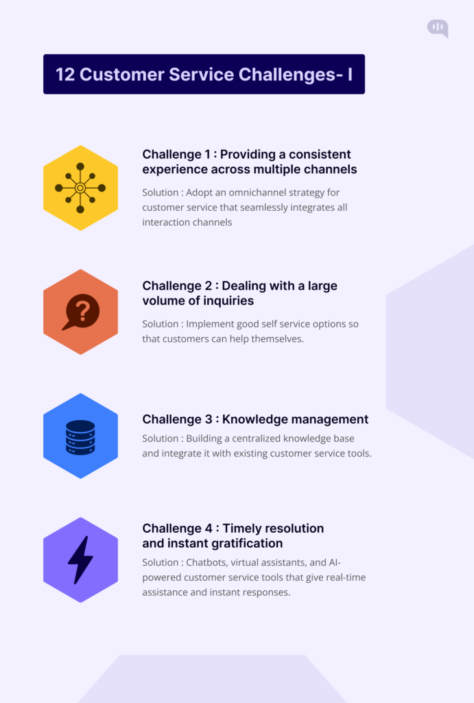  Infographic displaying 12 customer service challenges with solutions. Includes challenges such as providing a consistent experience across multiple channels, dealing with large volumes of inquiries, managing knowledge, and ensuring timely resolution and instant gratification, along with suggested solutions like omnichannel strategies, self-service options, knowledge base integration, and AI-powered customer service tools.