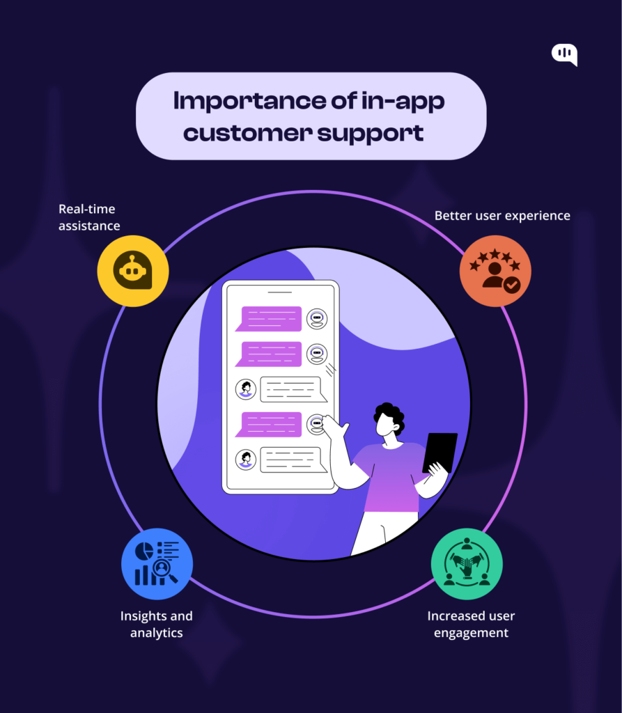 Importance of in-app customer support infographic highlighting real-time assistance, better user experience, insights and analytics, and increased user engagement