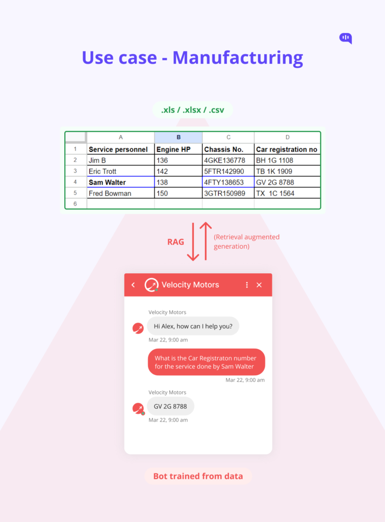 Integration of Retrieval Augmented Generation (RAG) technology with Large Language Model (LLM): A chatbot dynamically fetching real-time data from an Excel sheet