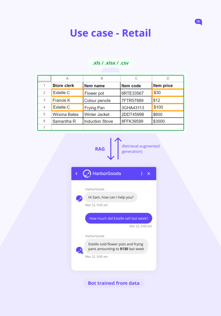 Empowering Your Chatbot: Real-Time Data Integration from Excel with RAG Technology and LLM